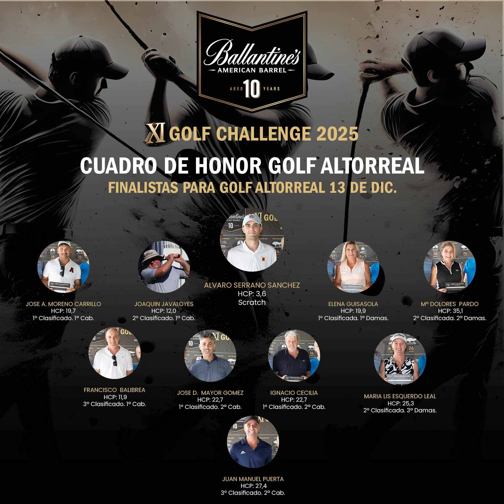 Cuadro de Honor clasificados en el circuito Ballantine's 10 Años - XI Golf Challenge 2025 -  Golf Altorreal